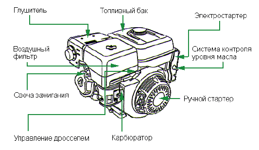 Бензиновый двигатель (схема)