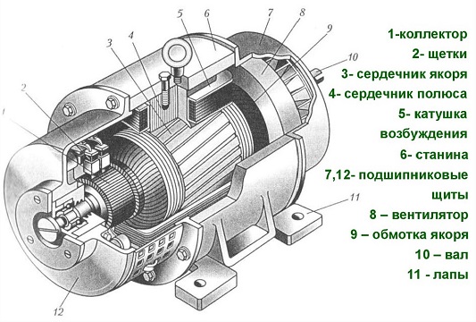 электродвигатель схема