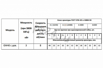 Станок для гибки арматуры Vektor GW 40 с доводчиком на ps24.ru